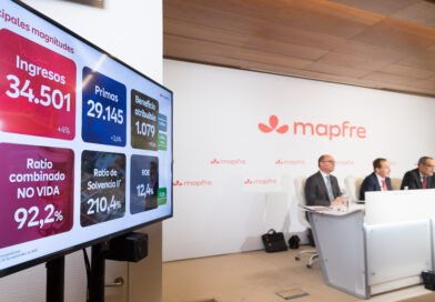 Mapfre supera los 1.000 millones de beneficio y consolida Latinoamérica como pilar estratégico del Grupo