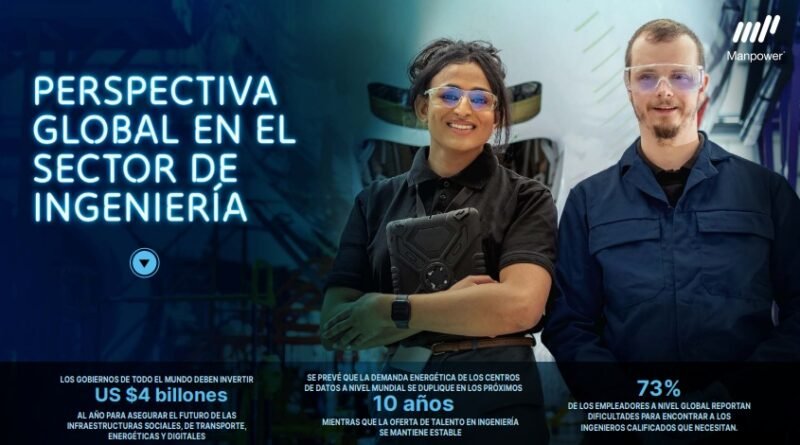 La escasez de talento en ingeniería amenaza el desarrollo global y redefine el futuro del trabajo