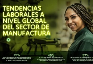 La manufactura acelera su transformación, pero enfrenta una creciente escasez de talento especializado