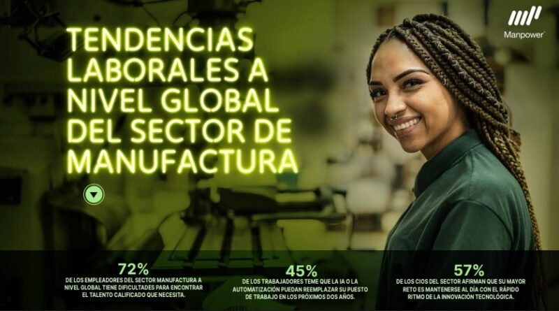 La manufactura acelera su transformación, pero enfrenta una creciente escasez de talento especializado